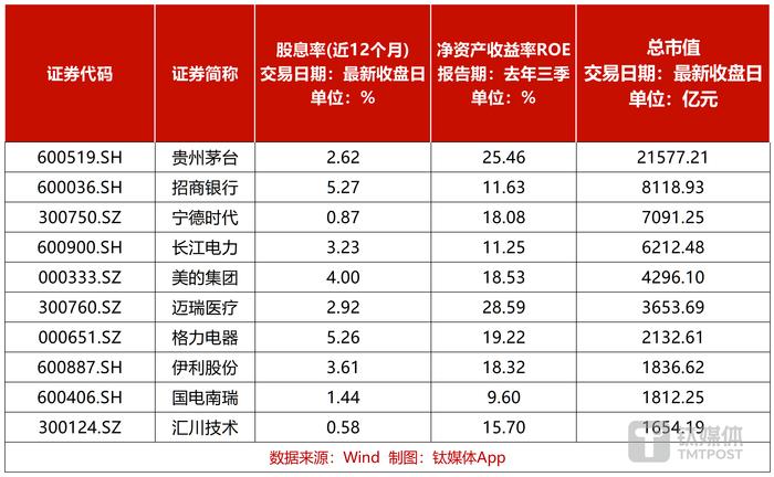 银行理财6月报：6月到期产品业绩达标比例51.31% 4家理财公司破净率超过4%