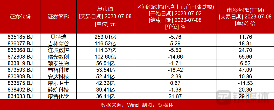 北交所上市公司骏创科技新增专利信息授权：“一种快充座防尘防水密封保护盖”