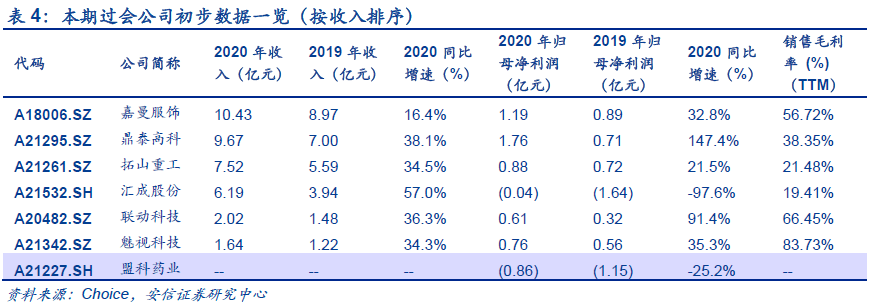 北交所上市公司骏创科技新增专利信息授权：“一种快充座防尘防水密封保护盖”