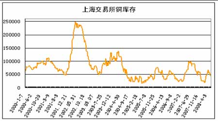 （2024年7月19日）今日沪铜期货和伦铜最新价格行情查询