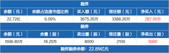 长春高新：重组人促卵泡激素-CTP融合蛋白注射液上市申请获受理