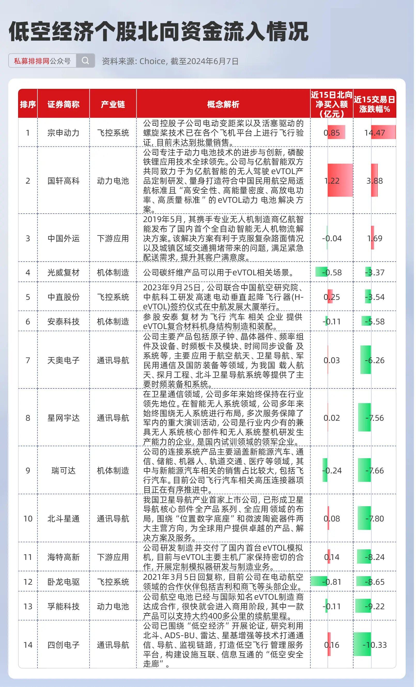 公用事业行业资金流出榜：长江电力等10股净流出资金超千万元