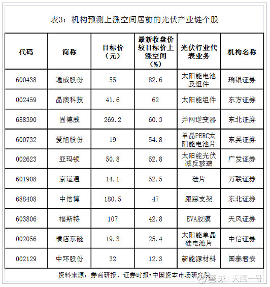 【华证ESG】晶澳科技（002459）获得A评级，行业排名第17