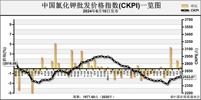 2024年7月19日今日北京盘螺价格最新行情消息