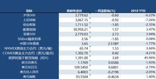 金融早参 | 中证协：进一步研究证券公司投融资业务的碳足迹测算方法