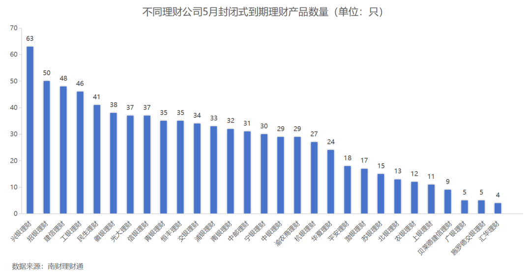 决战下半年！贝莱德建信理财最新发声