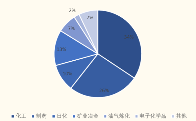 铜期货主力连续2周K线收阴 供应端压力不小