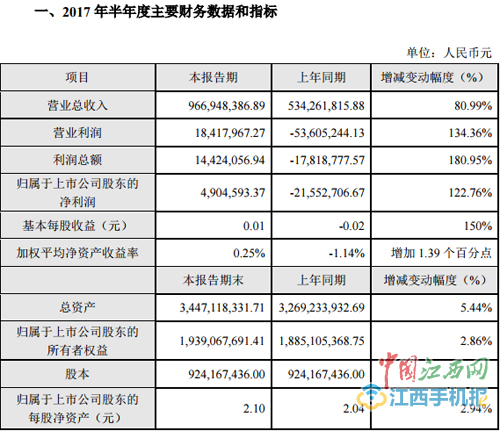 章源钨业下调7月下半月长单采购报价