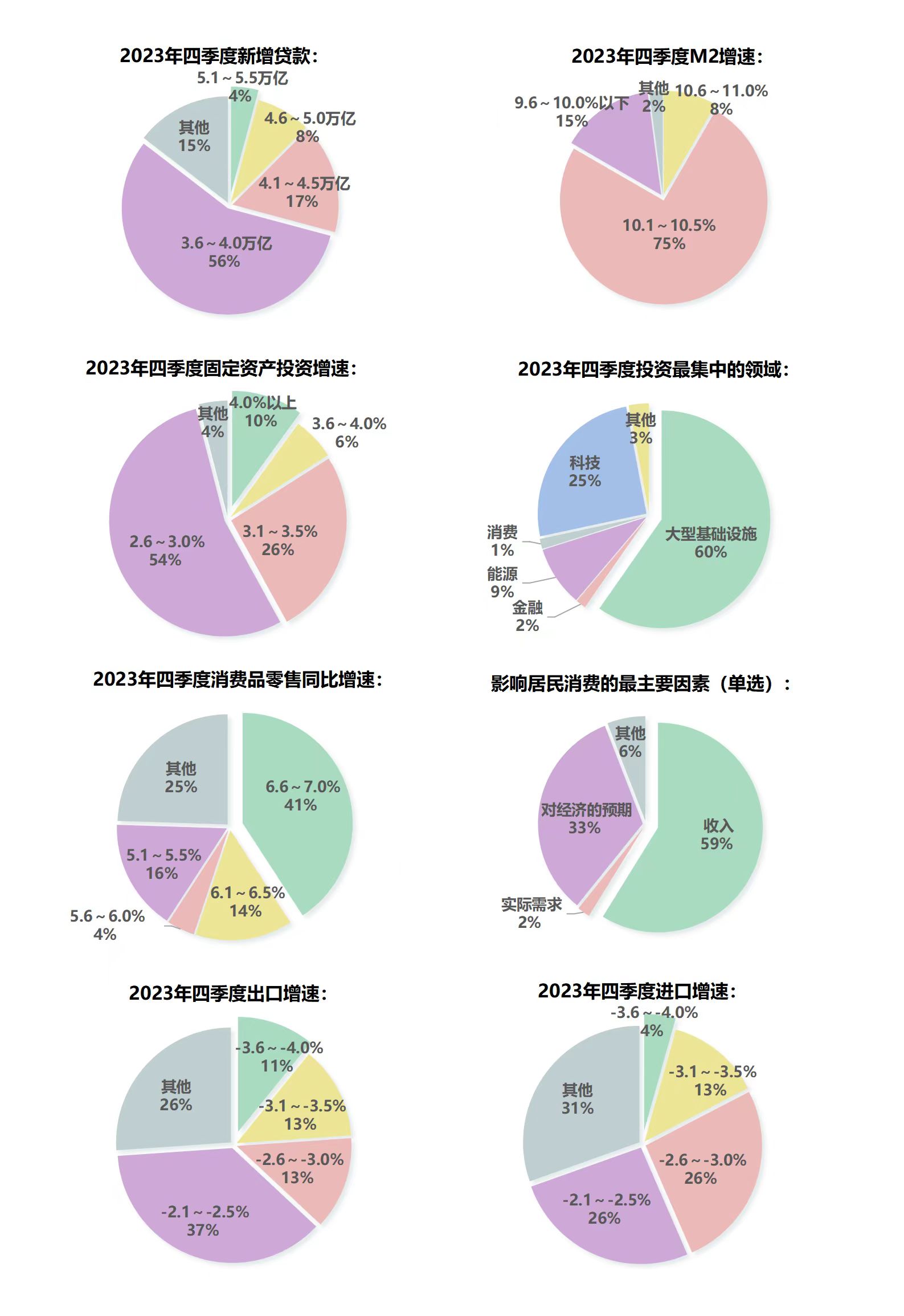 健全宏观经济治理体系：中国将探索实行国家宏观资产负债表管理