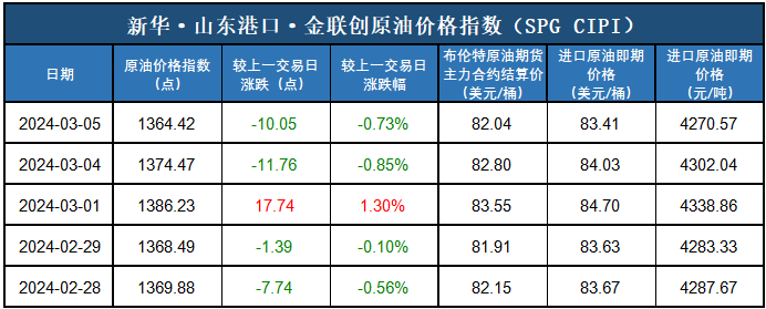 截至2024年6月20日马财政收入10.05亿美元