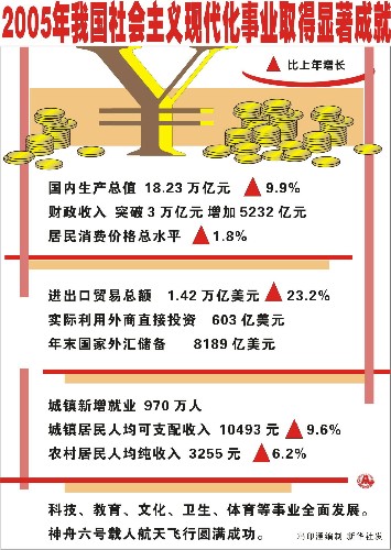 佛得角2024年5月财政和宏观经济指标显著改善