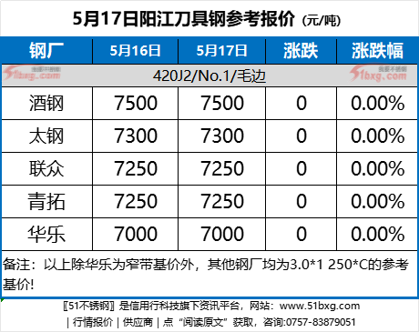 2024年7月21日今日柠檬酸价格最新行情走势