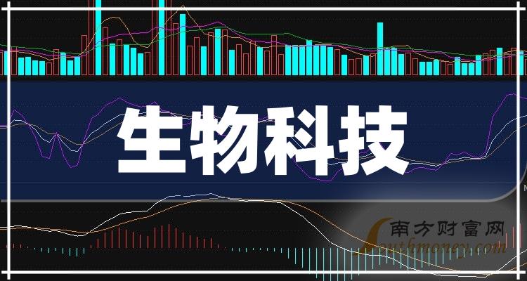 2024年7月21日今日柠檬酸价格最新行情走势