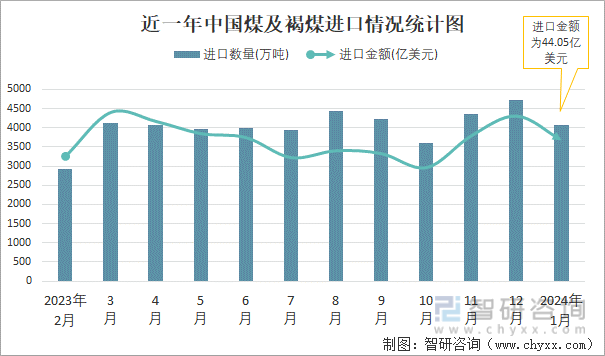 2024年7月21日今日柠檬酸价格最新行情走势