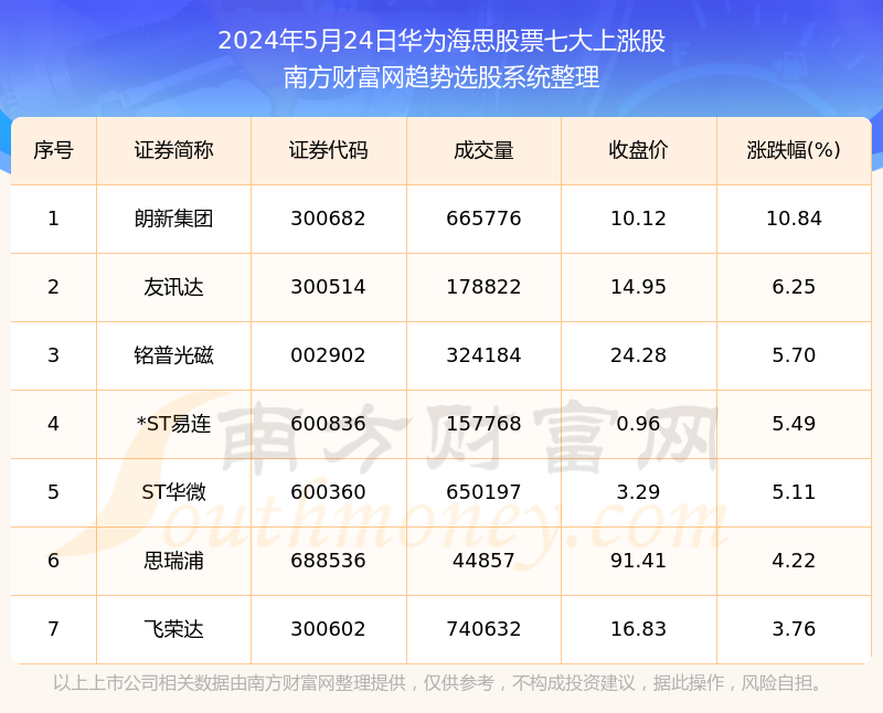 ST华微录得10天7板