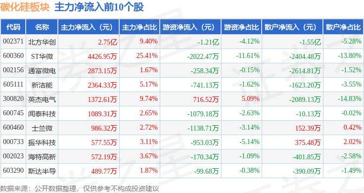 ST华微录得10天7板