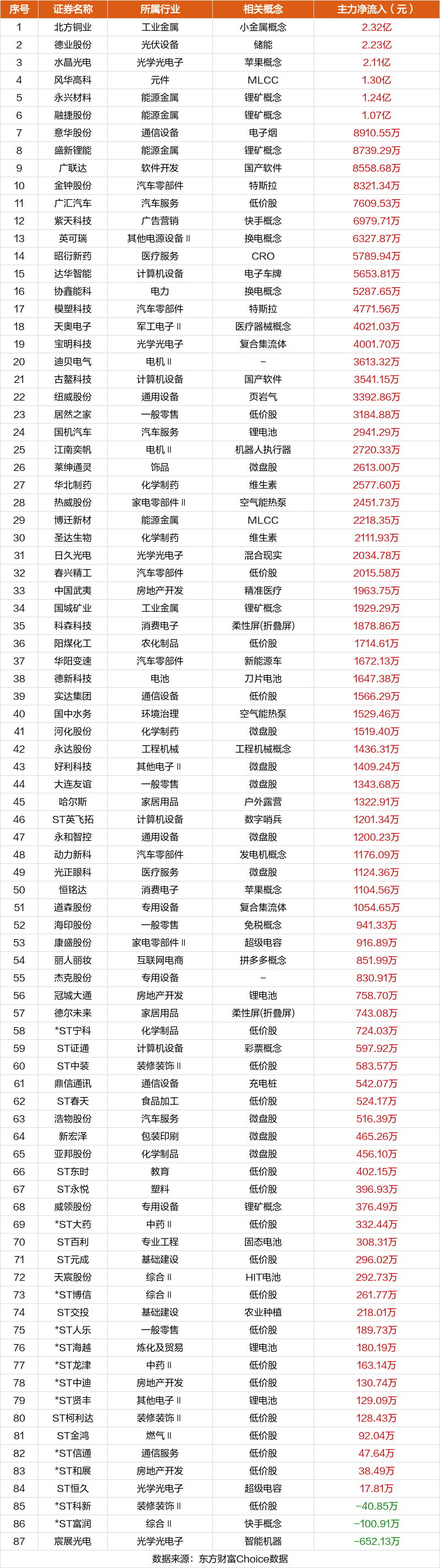 ST华微录得10天7板