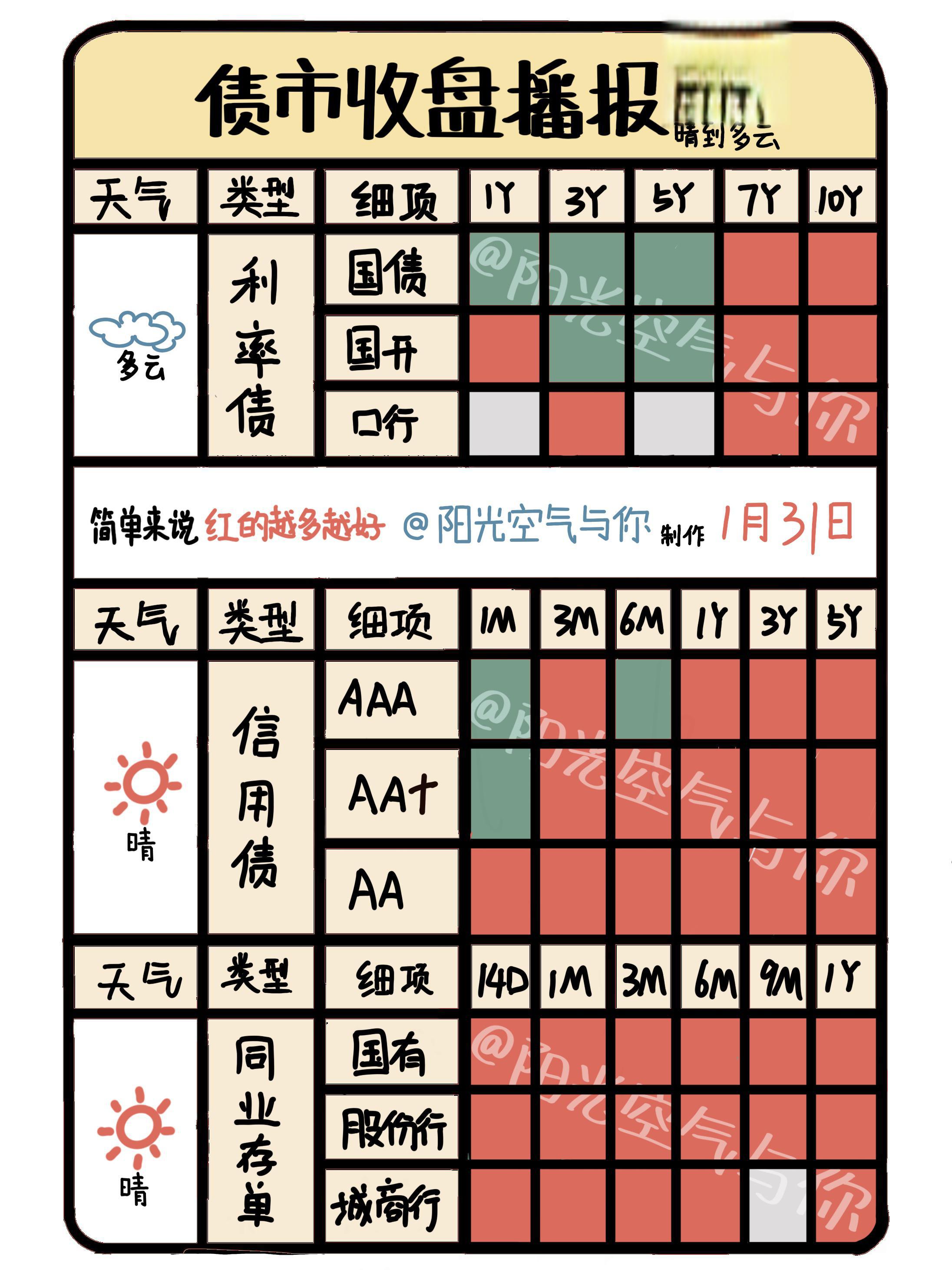 央行打出降息“组合拳” 国债期货全线上涨