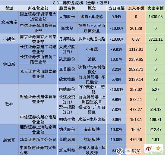 飞力达7月22日龙虎榜数据