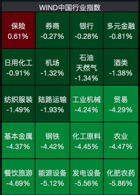 今日7只A股跌停 石油石化行业跌幅最大