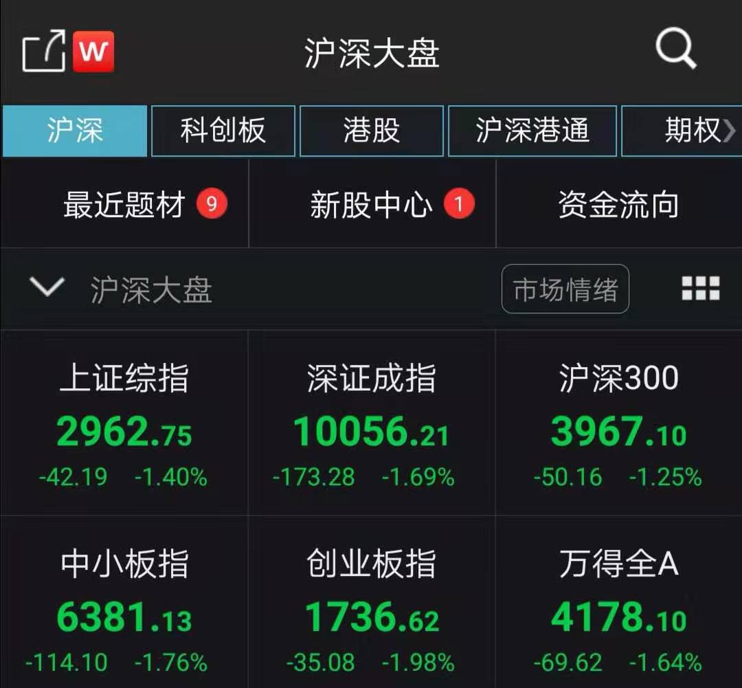 午评：沪指跌0.71%，银行、酿酒等板块走低，信息安全概念活跃