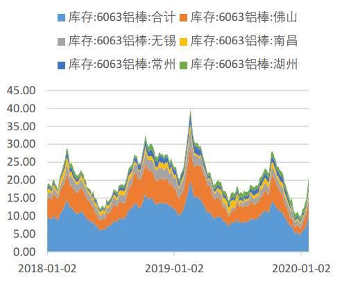 （2024年7月23日）今日沪铝期货和伦铝最新价格查询