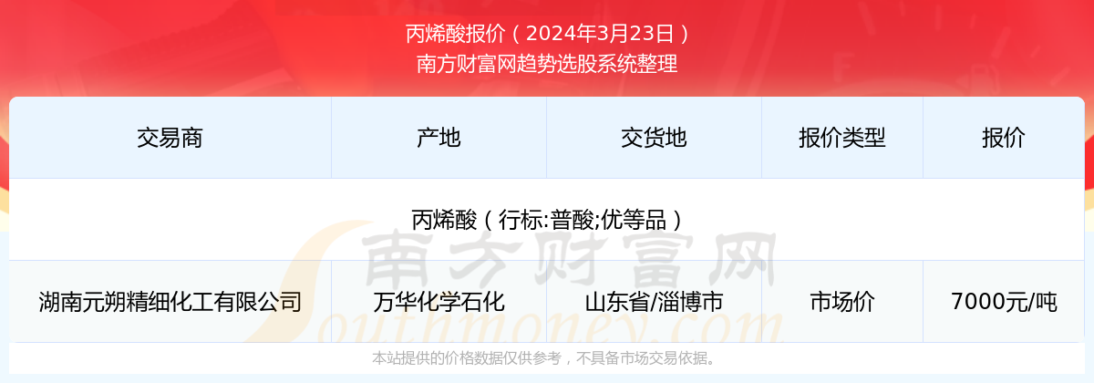 2024年7月23日今日合成橡胶最新价格表