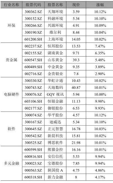 银行行业今日净流出资金15.03亿元，农业银行等5股净流出资金超亿元