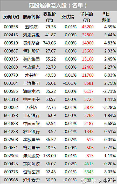 银行行业今日净流出资金15.03亿元，农业银行等5股净流出资金超亿元