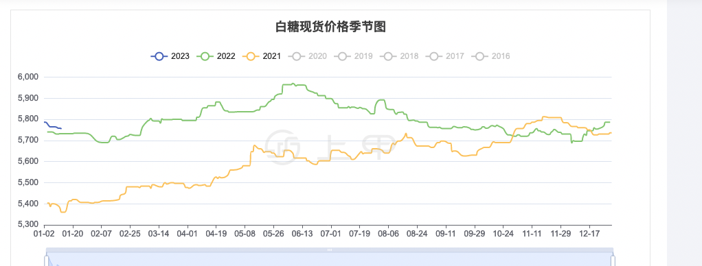 2024年7月23日最新多聚甲醛价格行情走势查询