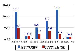 佛总理为圣尼古劳岛发展项目揭幕