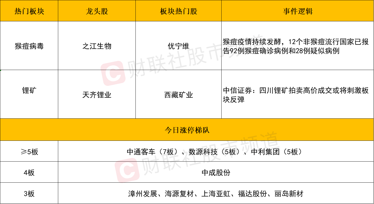 北交所股票成交概况：36股上涨，211股下跌