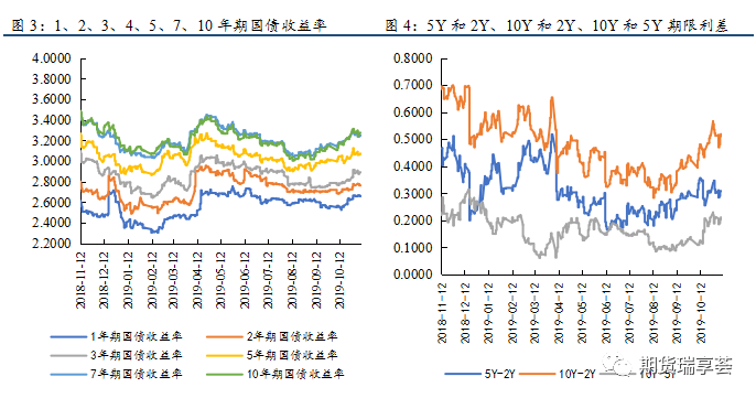 央行降息与长债收益率回落：未来供需关系变化几何？