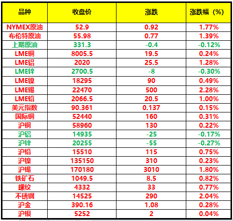 （2024年7月24日）今日沪铅期货和伦铅最新价格查询