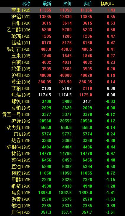 （2024年7月24日）锰硅期货今日价格行情查询