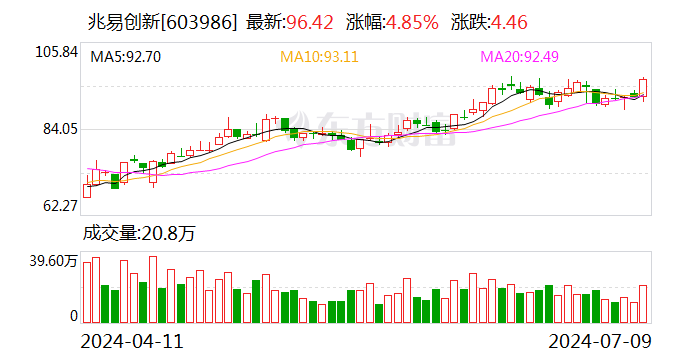 宋城演艺：上半年净利同比预增58.52%―104.75%