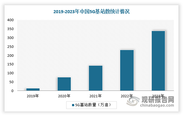 河南：做大做强数字经济 全年新建5G基站2.9万个