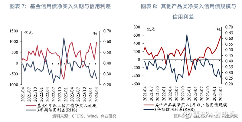 机构：建议继续做多债市 国债30ETF(511130)、国开ETF(159650)双双冲击4连涨