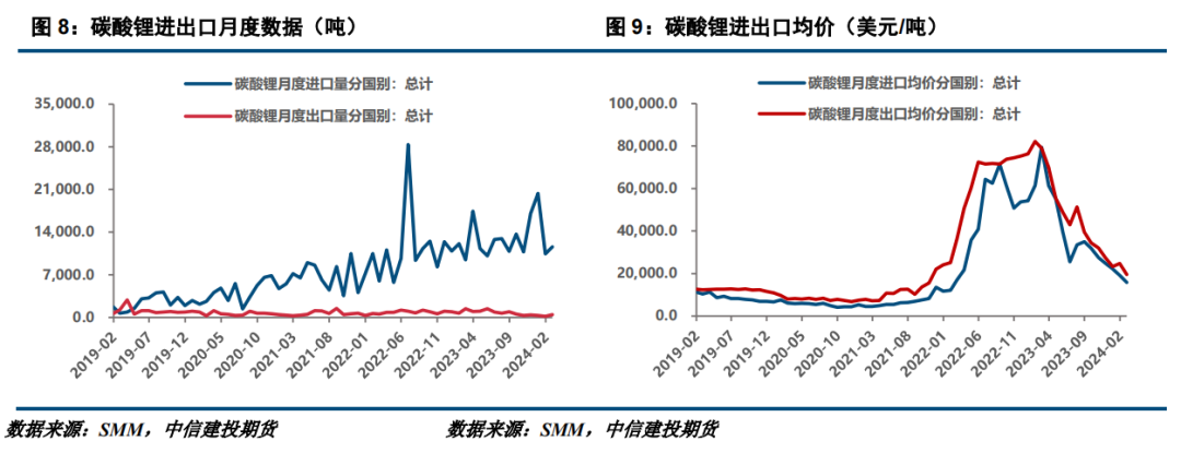 沪锡需求乐观预期修整 价格短期震荡运行