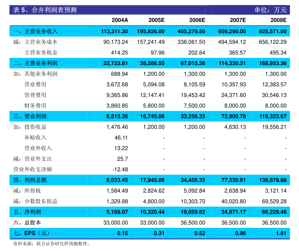 维远股份：触发稳定股价措施启动条件