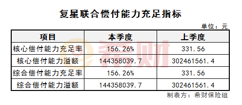 2家公司公布半年度分红方案