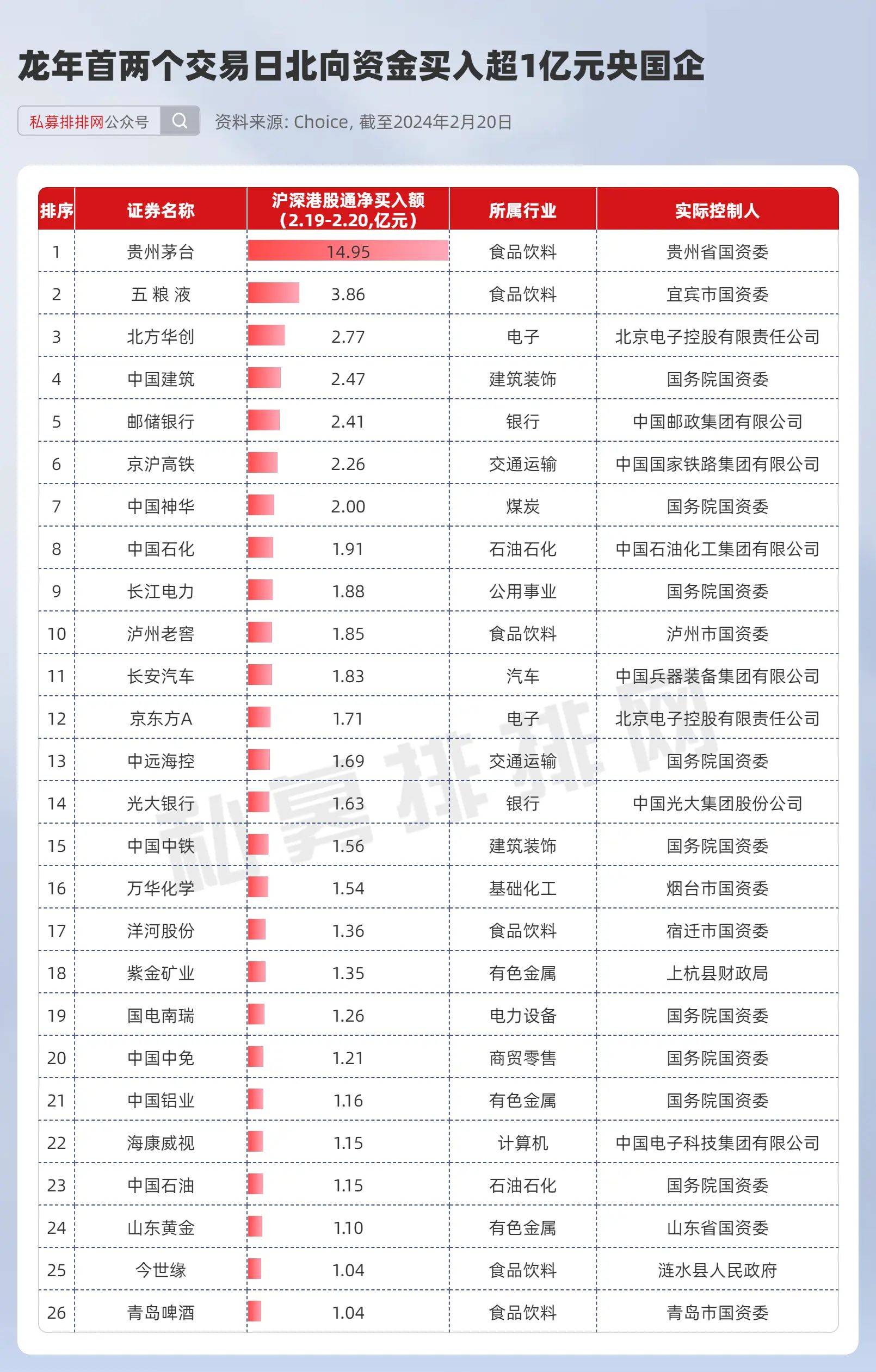 2家公司公布半年度分红方案