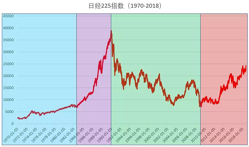 A股平均股价9.39元 225股股价不足2元