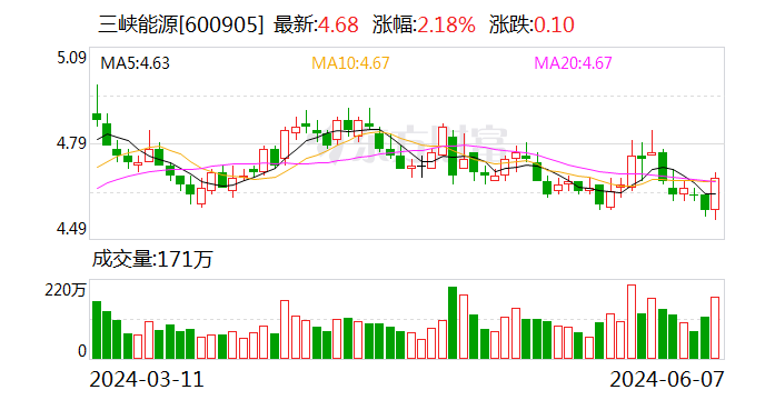 吉祥航空(603885.SH)：累计耗资2.7亿元回购1.04%股份