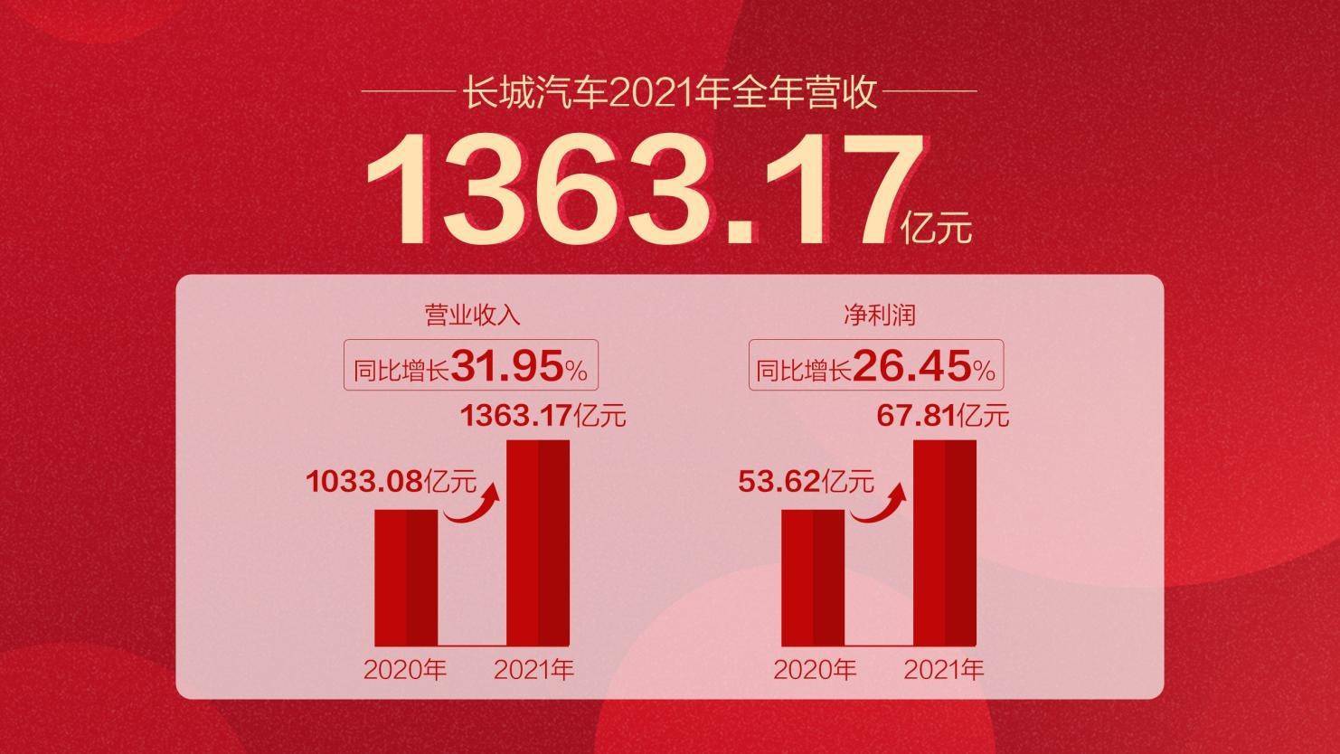 汉钟精机业绩快报：上半年净利润4.53亿元 同比增24.02%