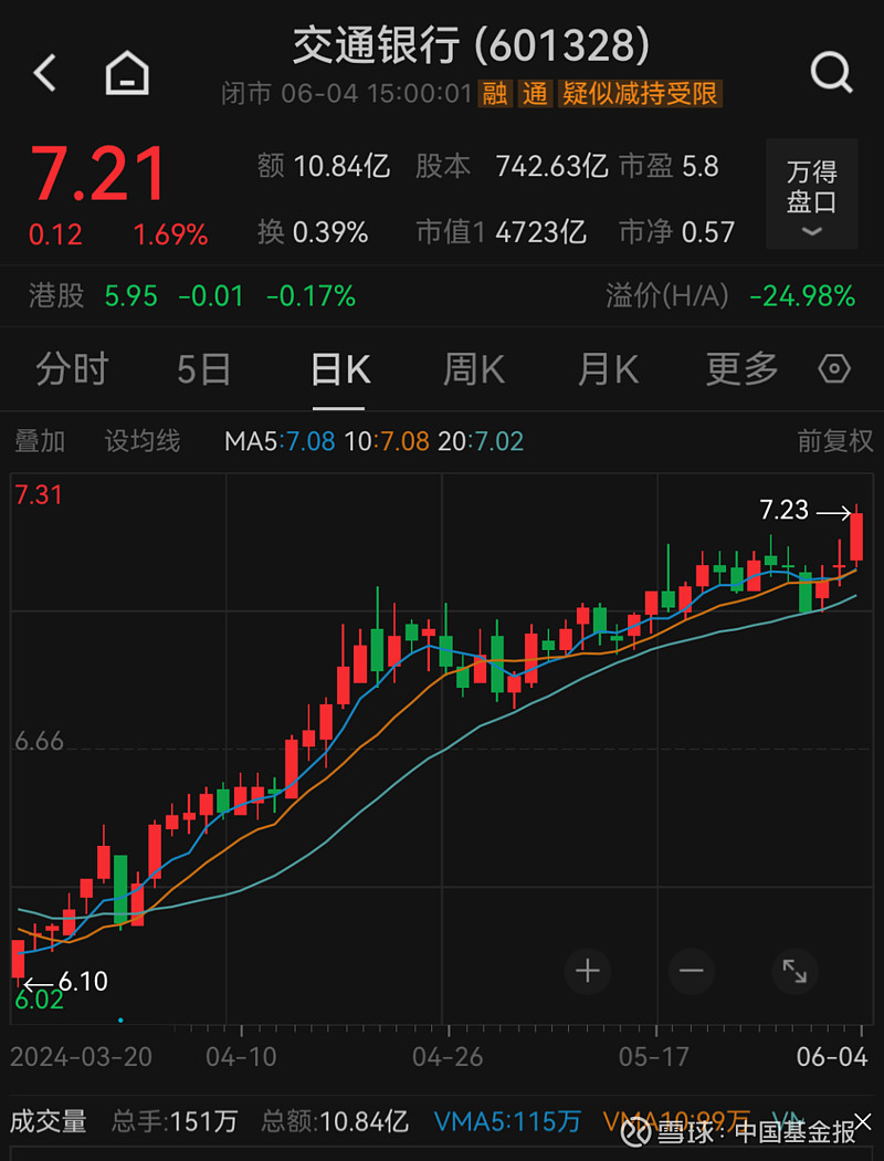 国有大行集体官宣下调，新一轮存款降息启动