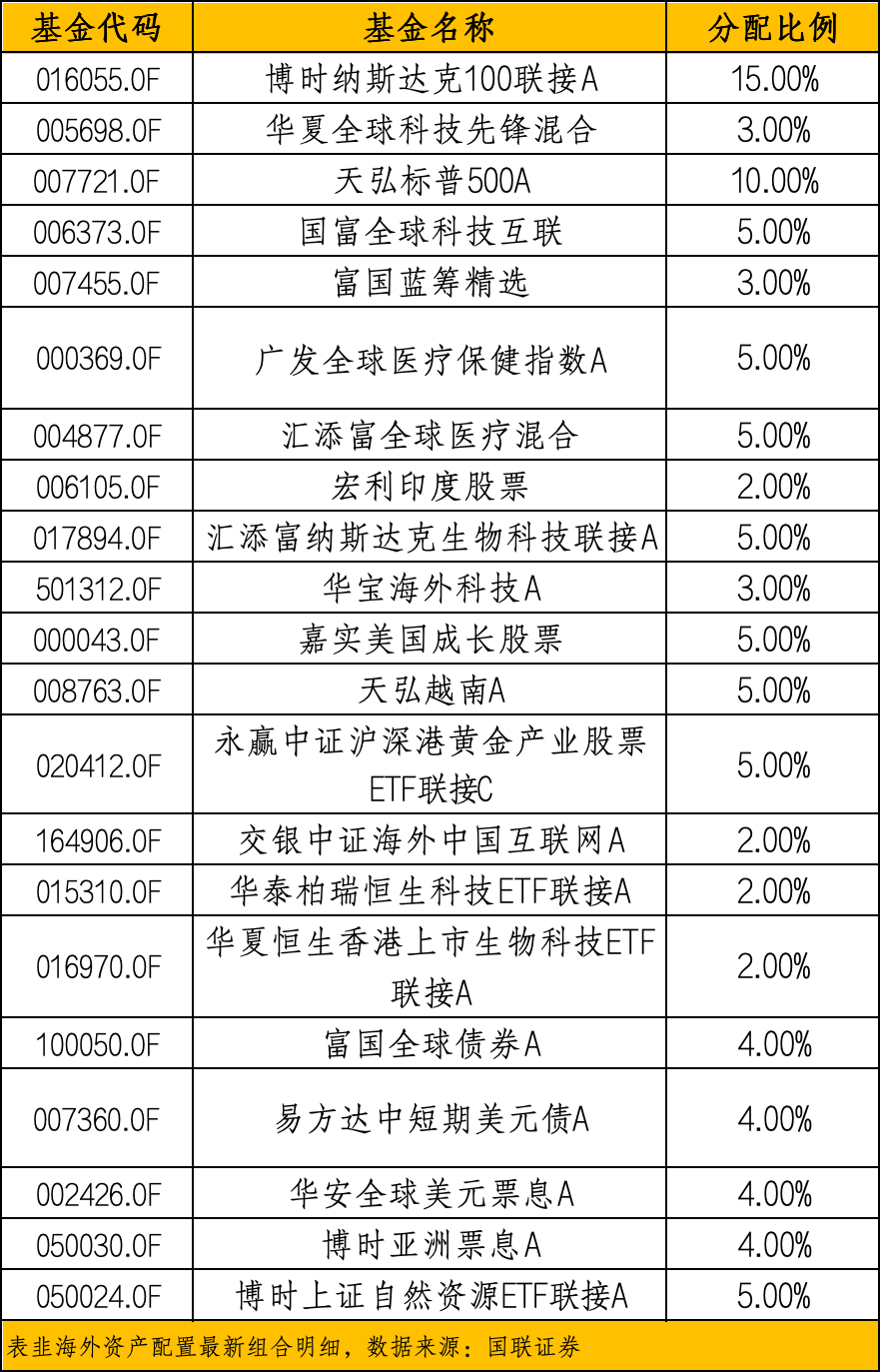 美股风格切换明显 QDII基金坐“过山车”