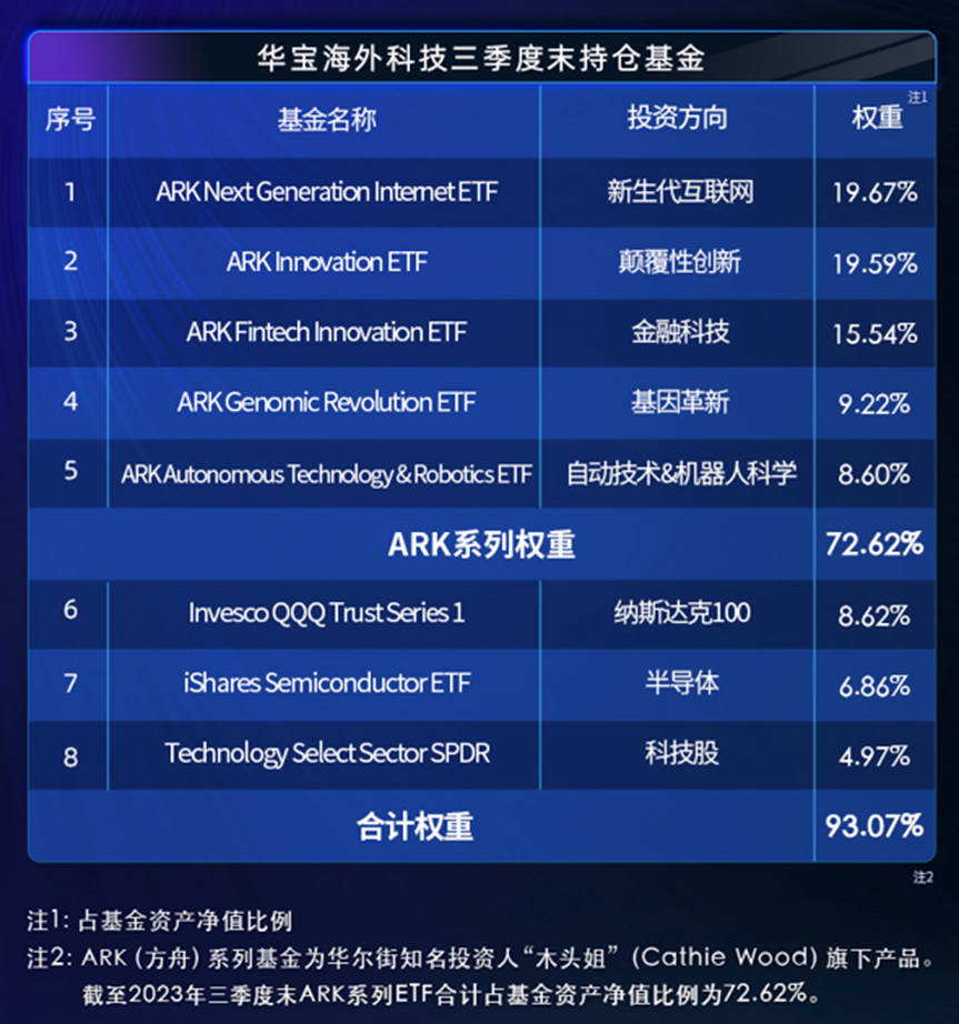 美股风格切换明显 QDII基金坐“过山车”