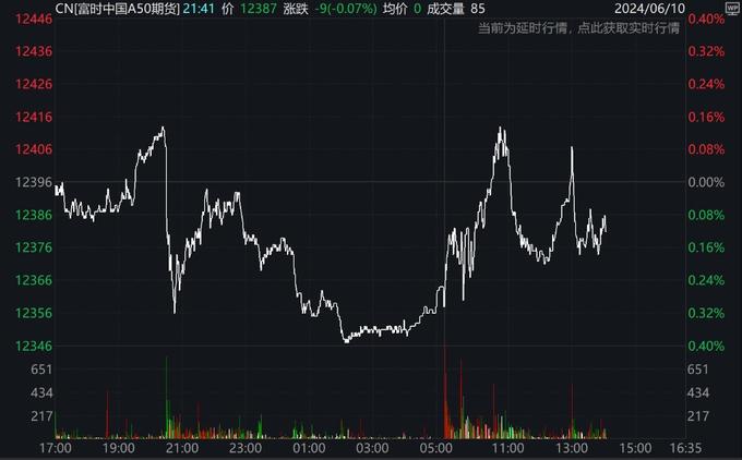 A股平均股价9.37元 225股股价不足2元