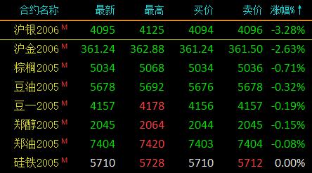 7月25日沥青期货持仓龙虎榜分析：多方离场情绪强于空方